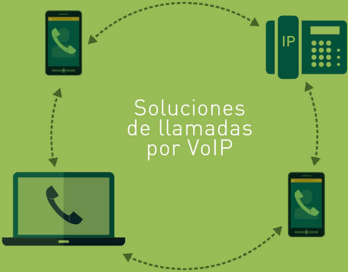 VoIP 2